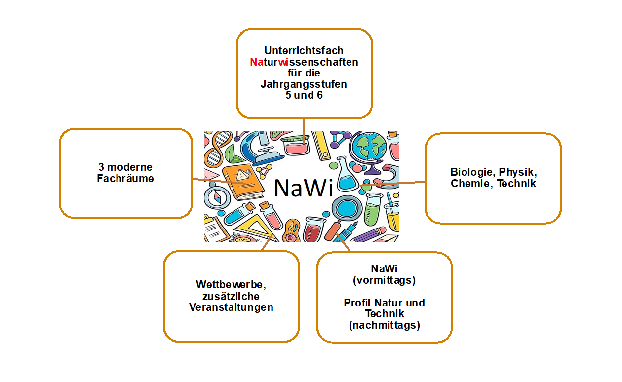 nawi_